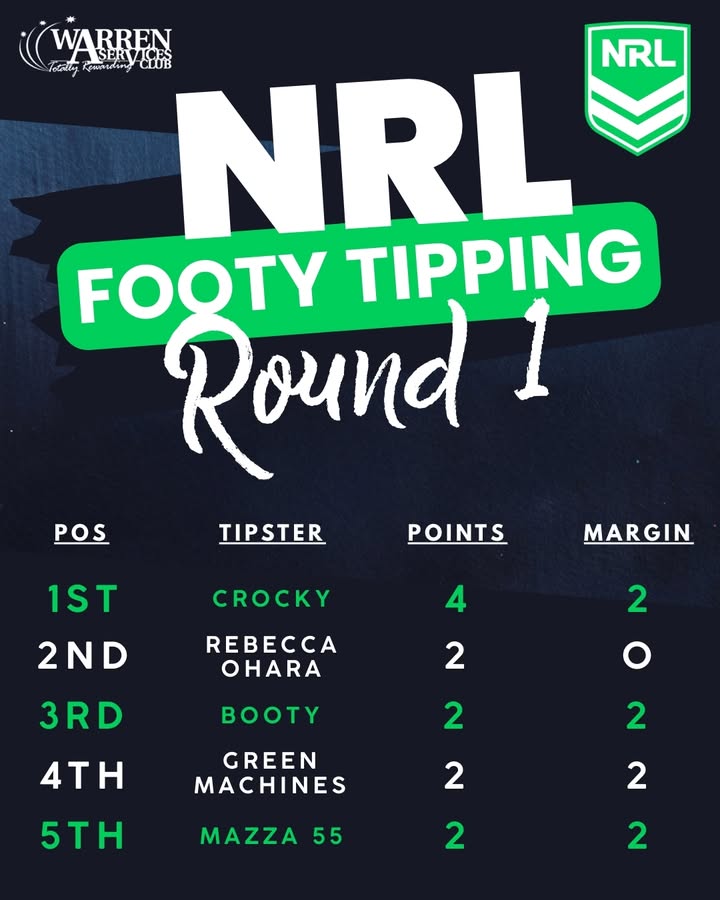 Featured image for “Footy Tipping Round 1 Update at Warren Services Club”