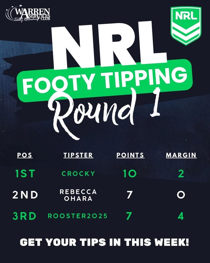 Featured image for “Round 1 NRL Tipping Results at Warren Services Club”