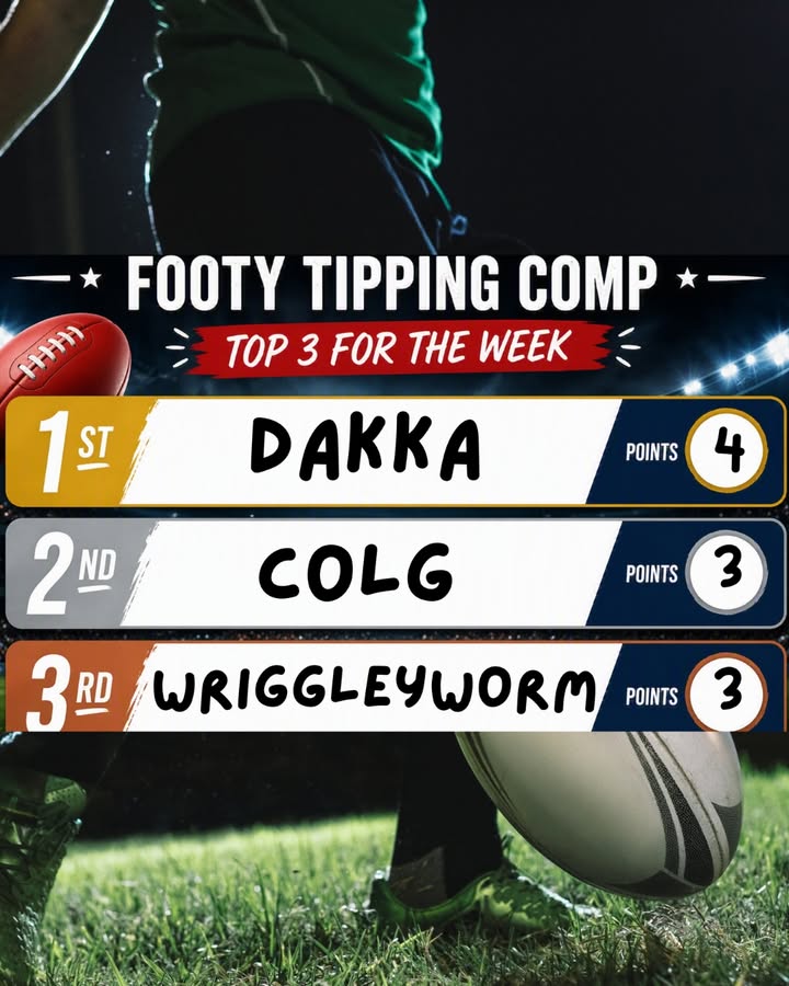 Featured image for “Footy Tipping Comp Top 3 Results at Warren Services Club”