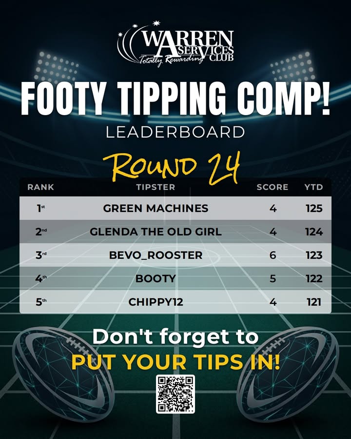 Featured image for “Footy Tipping Comp Round 24 Leaderboard at Warren Services Club”